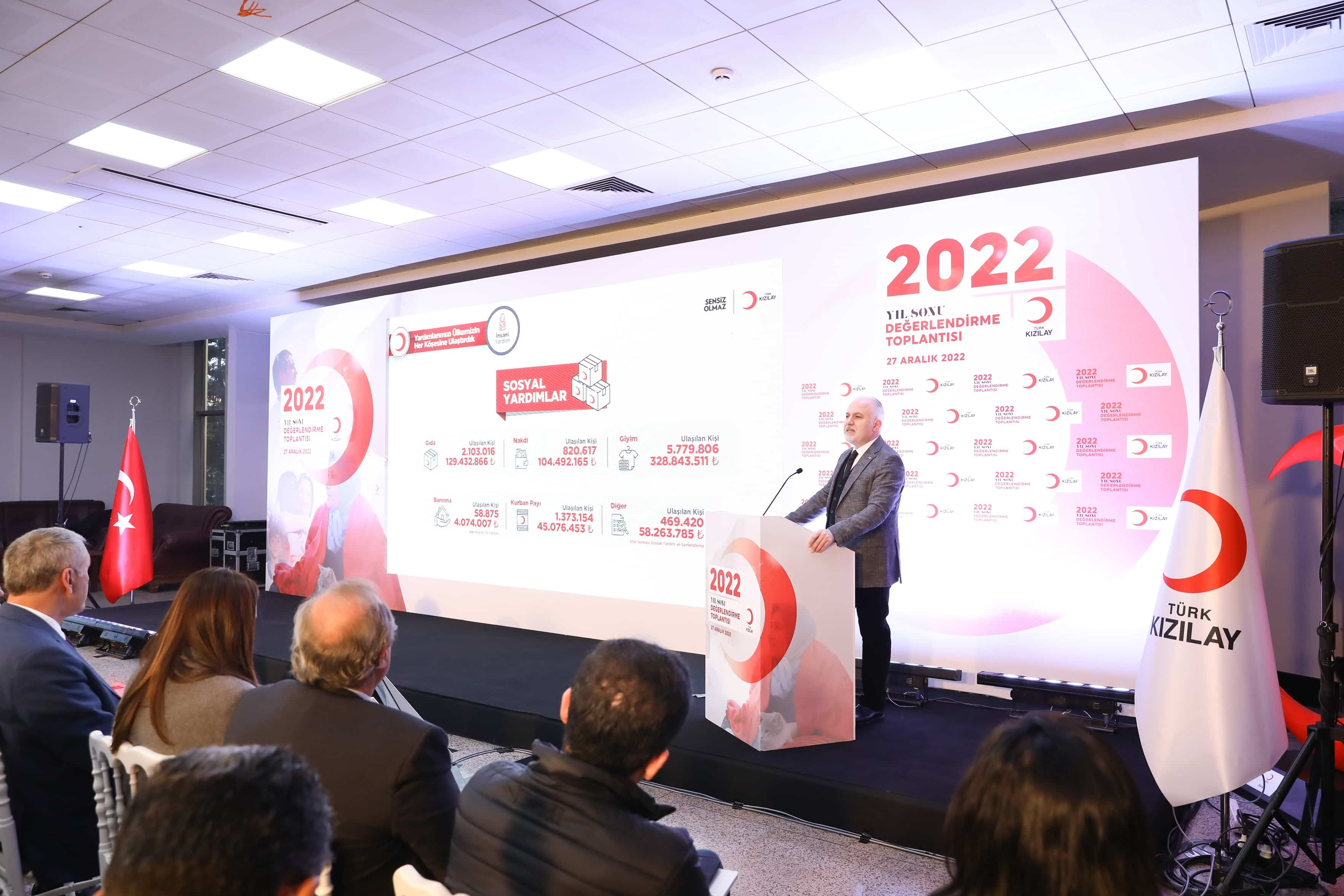 Kızılay 2022 yılında 43.5 milyon kişiye destek oldu