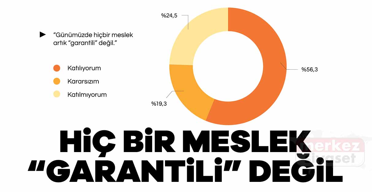 Hiç bir meslek “Garantili” değil